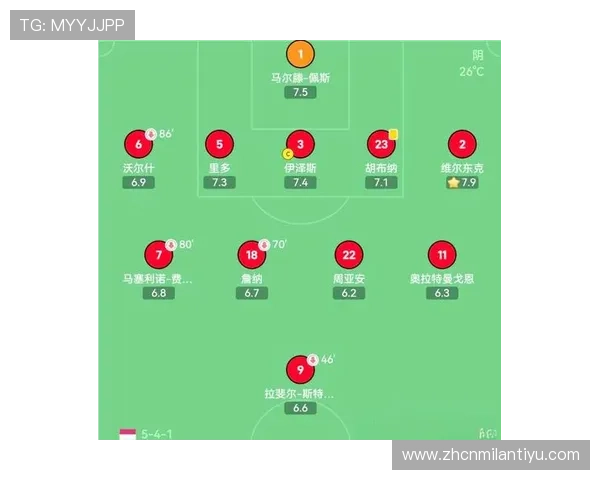 深入探讨米兰规则对足球战术布局的指导意义