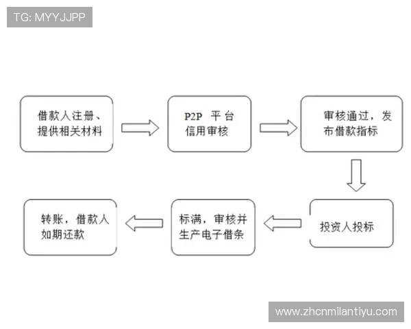 米兰体育登录官网提供的会员注册流程详解指南