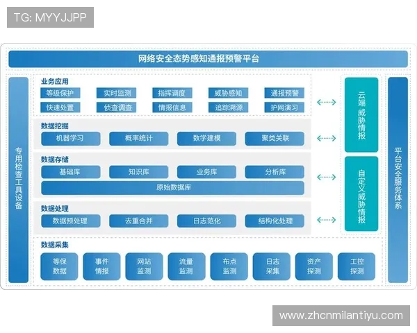 dg视讯厅首页最新入口，全面介绍平台特色与安全保障措施