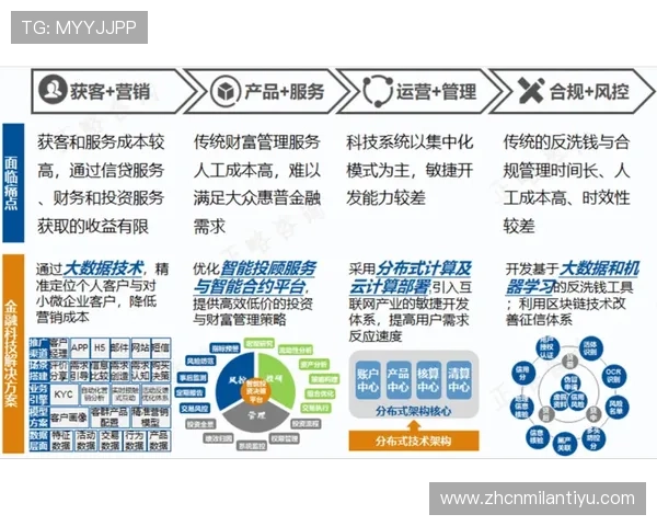 K8视讯直营平台的未来发展趋势与创新技术应用前瞻