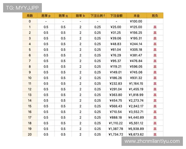 百家乐包赢的科学方法，提升你的游戏胜率和盈利能力