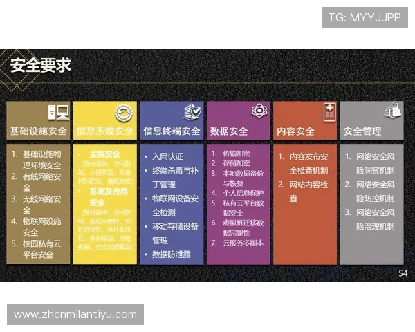 AG真人馆安全保障措施:保障玩家资金与个人信息安全的关键策略 AG真人馆安全保障措施:保障玩家资金与个人信息安全的关键策略